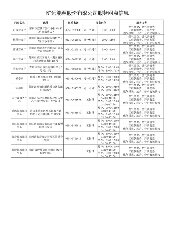 1-3-3曠遠能源股份有限公司服務(wù)網(wǎng)點(diǎn)信息_page-0001.jpg